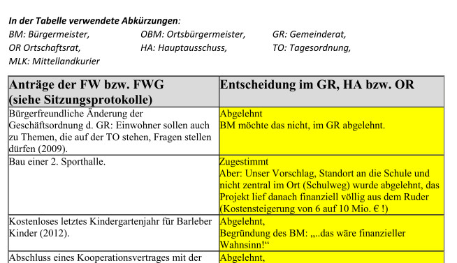 TabelleAuszug